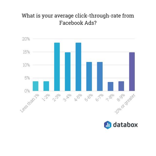 提高点击率 网站如何快速得高排名 (提高点击率网)