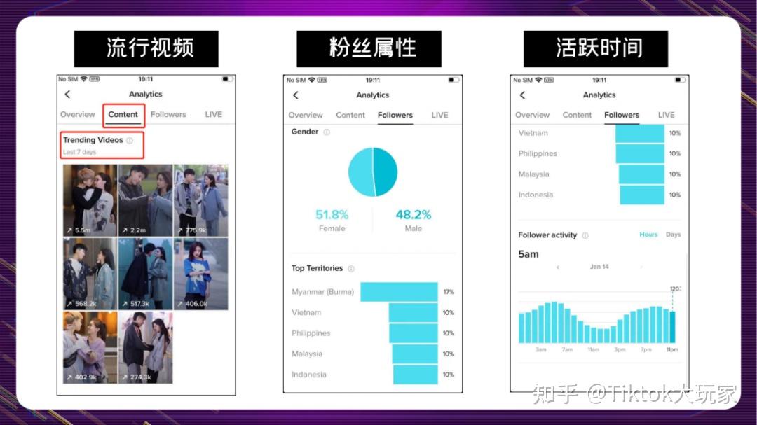 如何快速优化网站排名 (如何快速优化ppt配色islde)