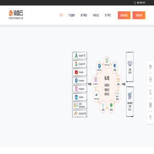 询盘云,外贸CRM,谷歌SEO,WhatsApp客户管理软件,Marketing CRM -询盘云