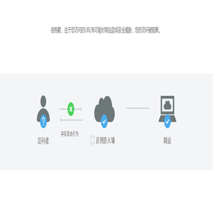晋城市归国华侨联合会